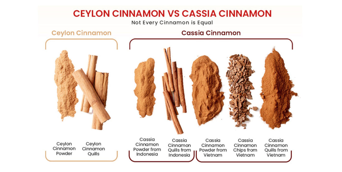 Cinnamon Vs Cassia