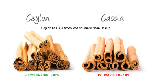 Coumarin Levels in Cinnamon
