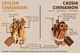 Ceylon Cinnamon Sticks